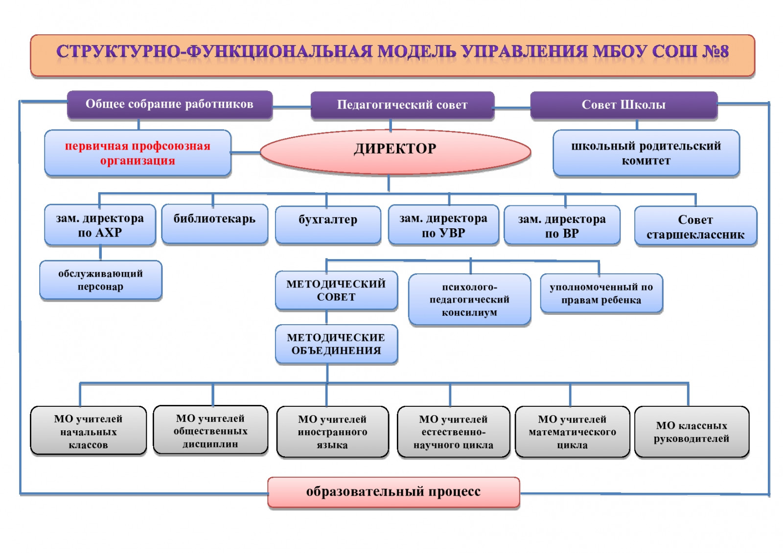 Ответственность структурного подразделения